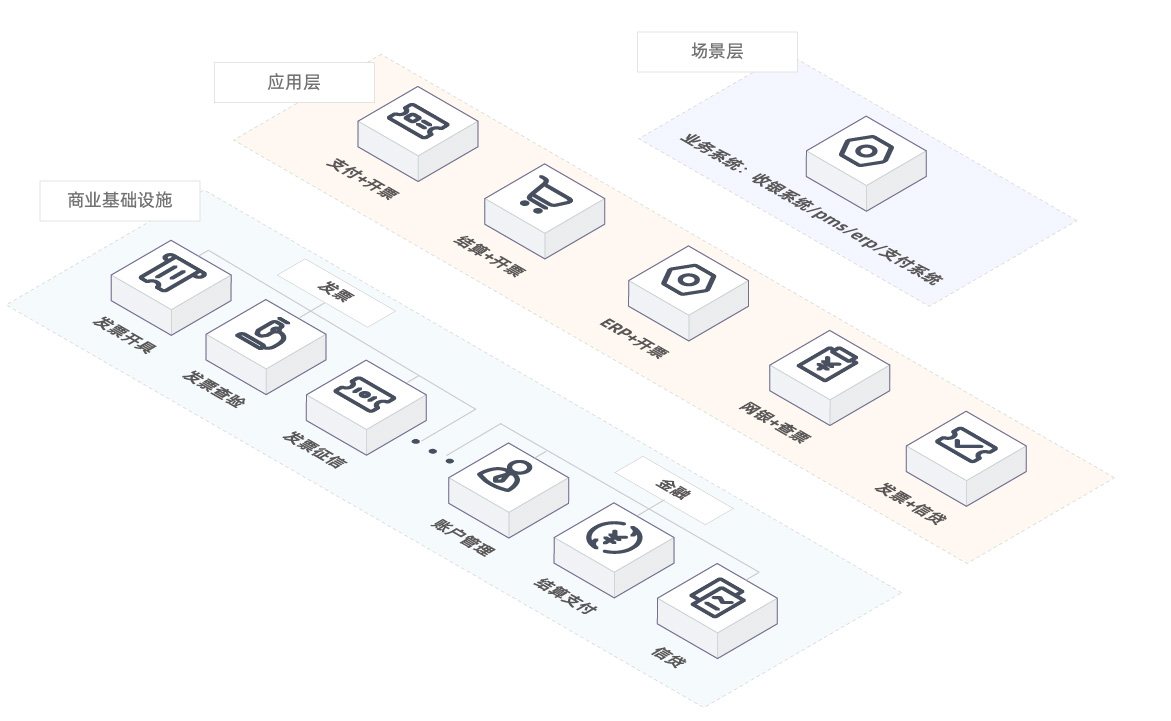 方案架构